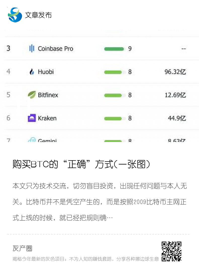购买BTC的“正确”方式(一张图)分享封面